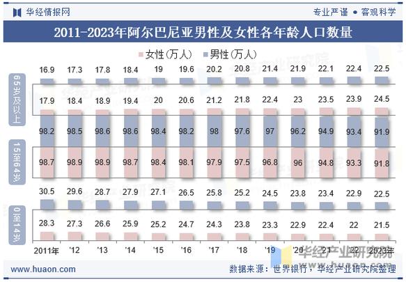 阿尔巴尼亚人口与面积