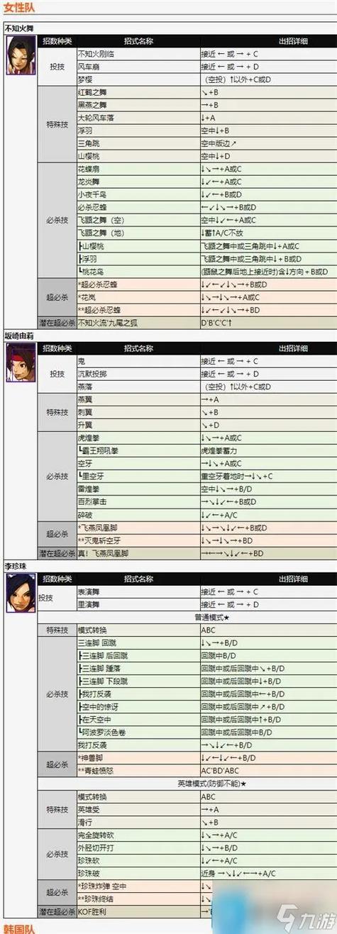 拳皇2002全人物技能释放方法介绍