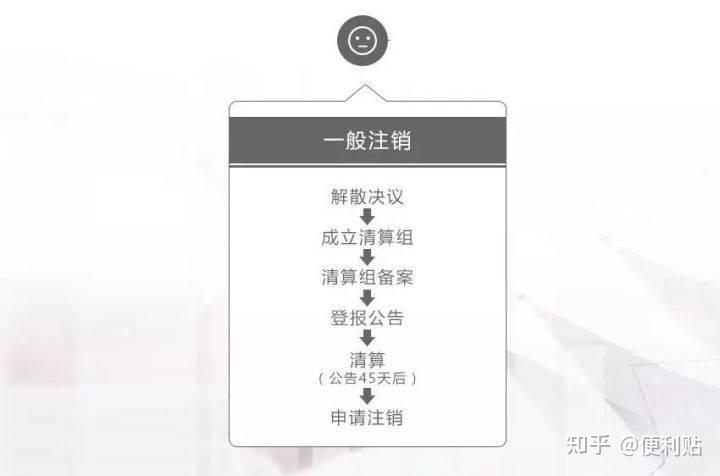 一个人因为你注销了账号