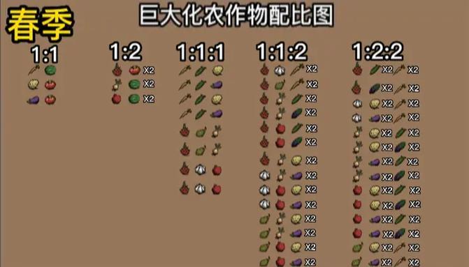 饥荒自动种植mod