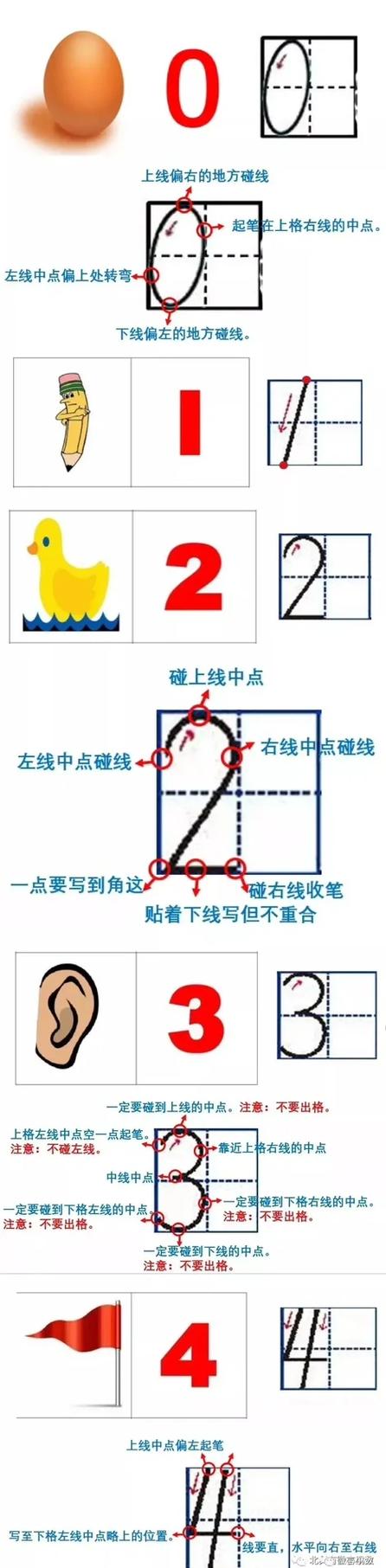 5的右上角有个2怎么打