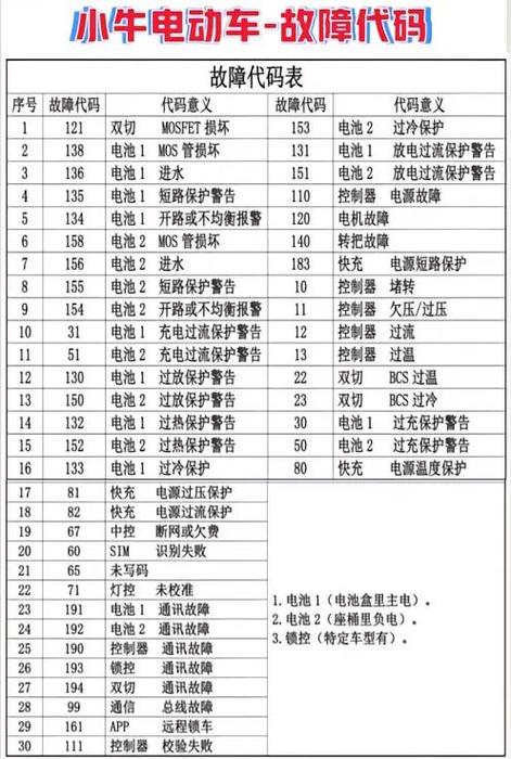 小牛电动车故障代码大全图标