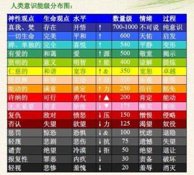 为什么键能越大能量越低
