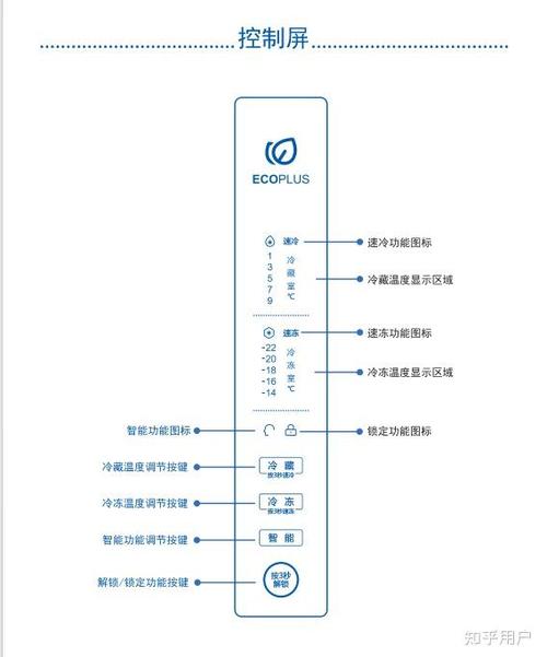 冰箱温度调多少度合适
