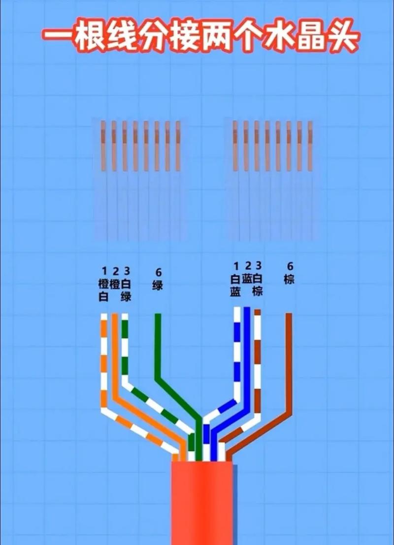 网线两根并一根怎么接图标