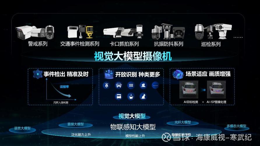 海康摄像头的使用方法