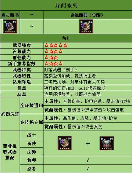我的勇者忍者魔女武器哪一个最好