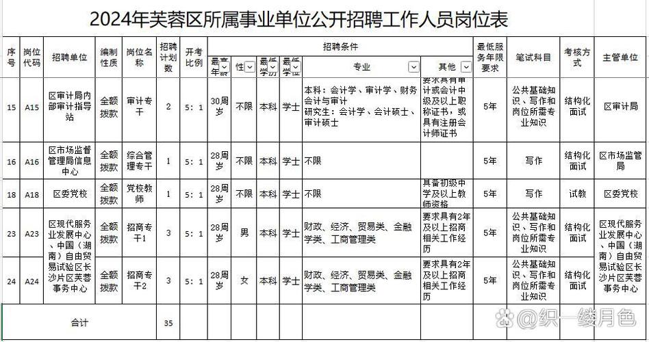 长沙招聘2026最新招聘