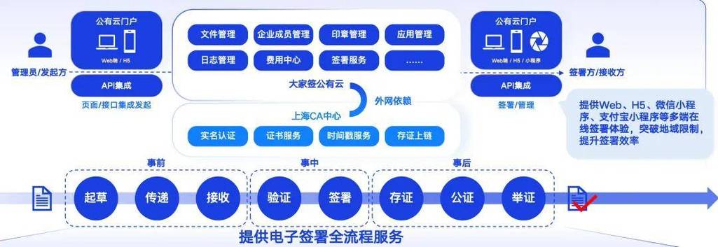 大家签电子签署平台图标