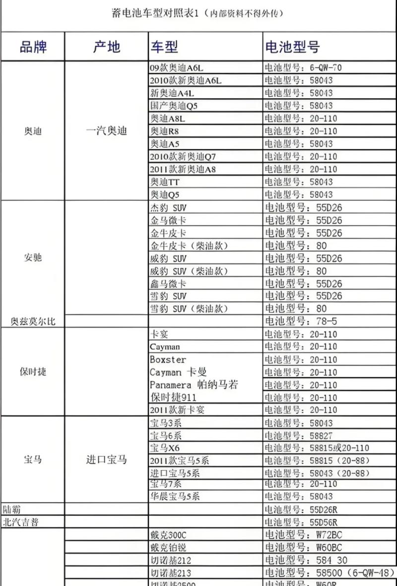 300公斤电子秤电池型号