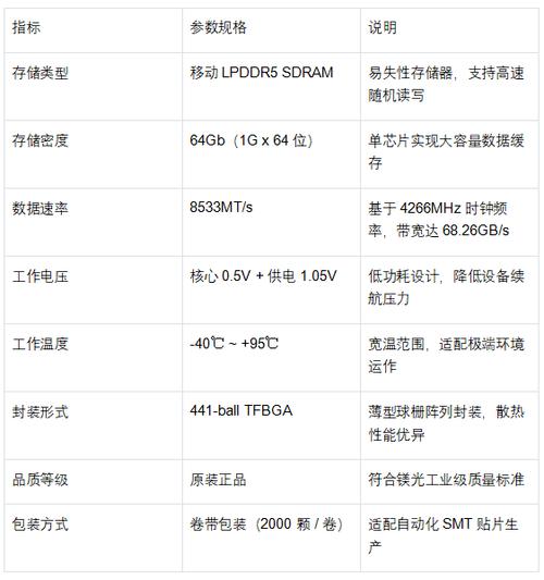镁光芯片代码与型号截图