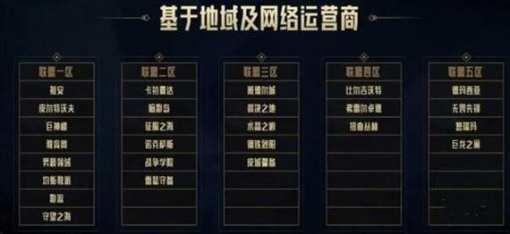 英雄联盟大区截图