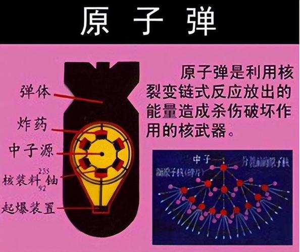 如何制造一个核弹