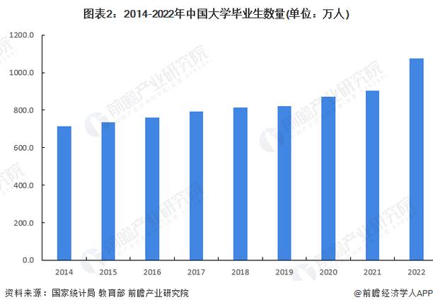 中国大学生有多少人2021