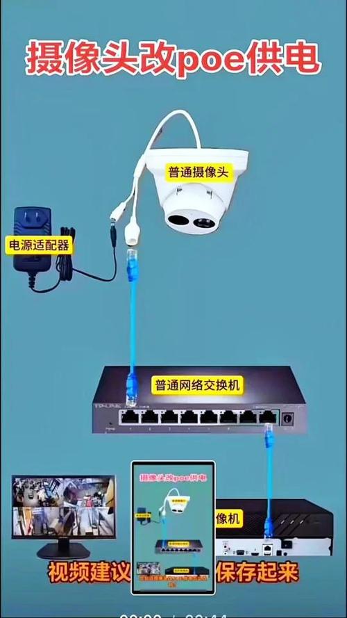 模拟监控摄像头改网络摄像头图标