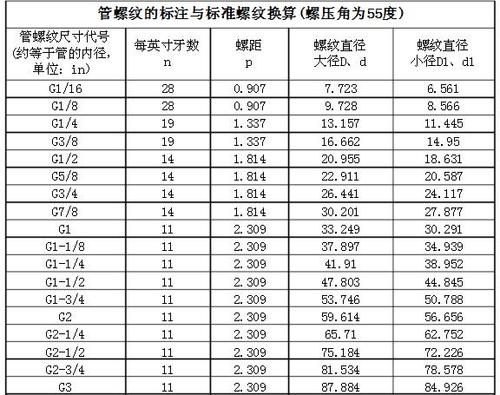 4分螺纹是多大
