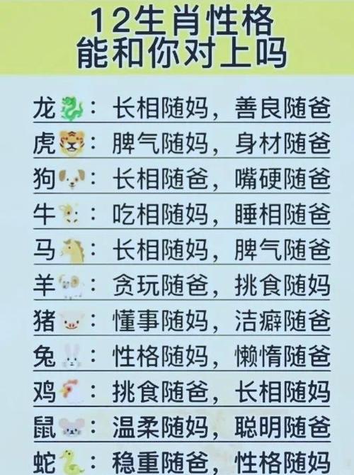 初字最忌讳3个生肖