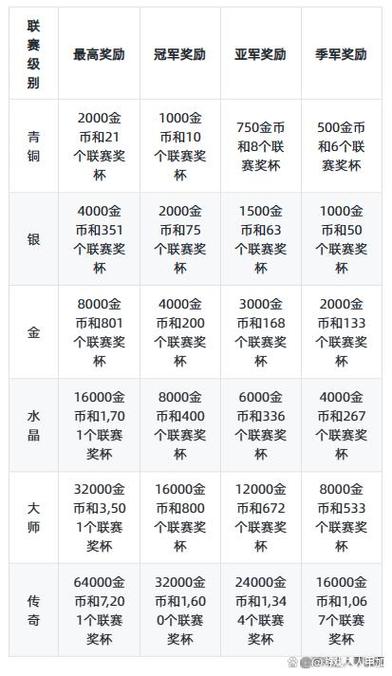 联赛额外奖励有几份