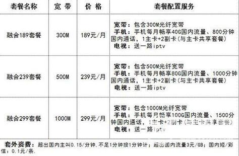 电信1000兆宽带多少钱一个月缩略图