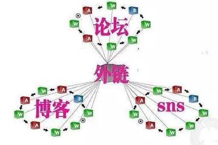 授权管理朋友关系是什么意思