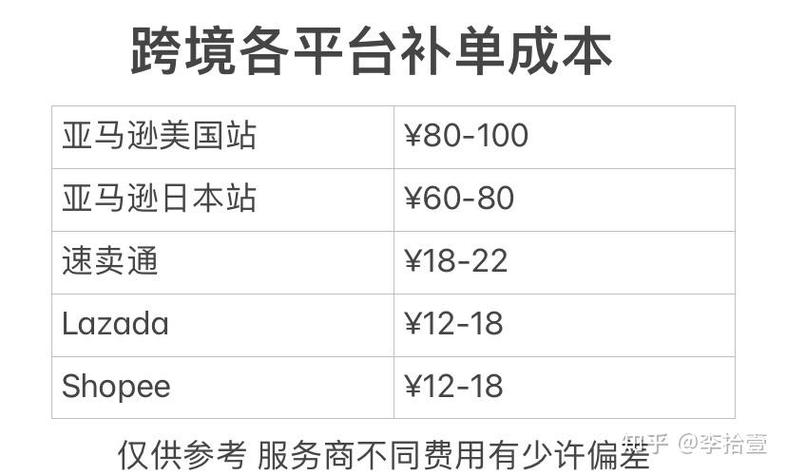 shopee 补单