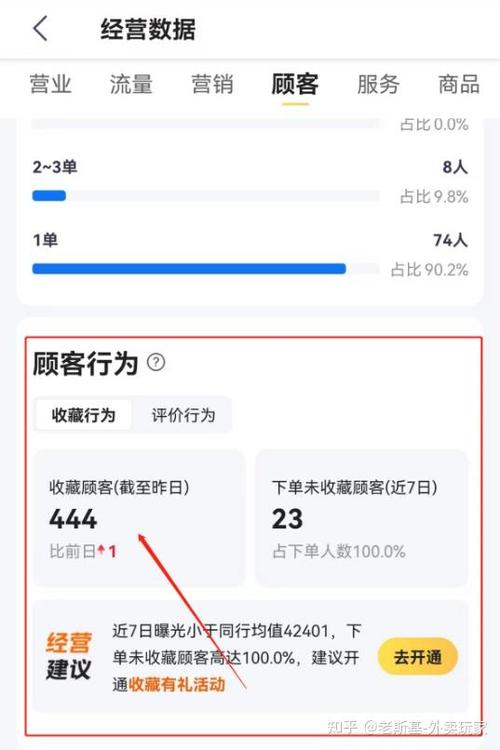 美团商家看得到客户数图标