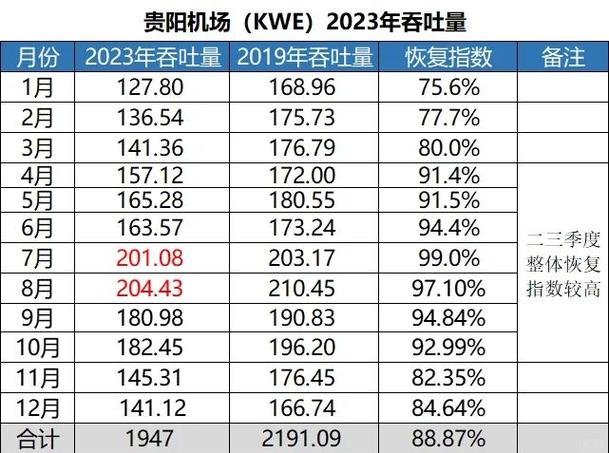 贵州省统计管理条例