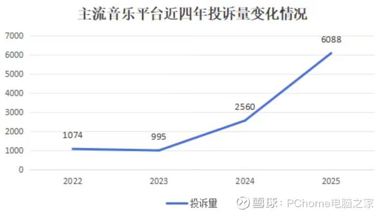 酷狗音乐平台投诉电话截图