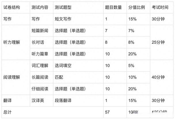 四六级查分时间汇总截图