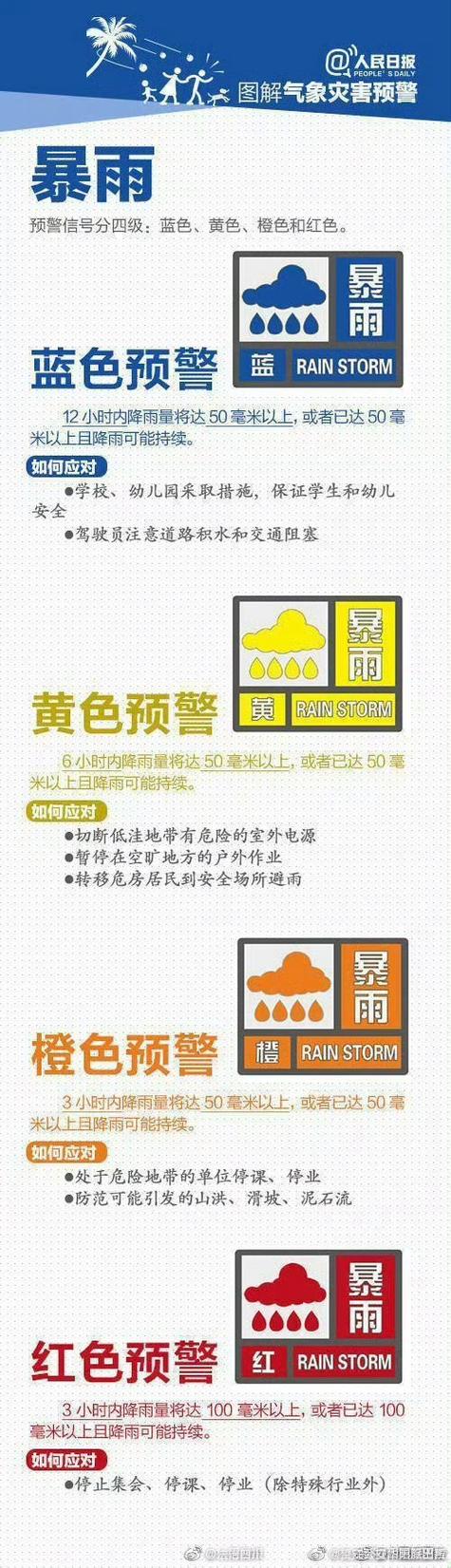 下暴雨的指令