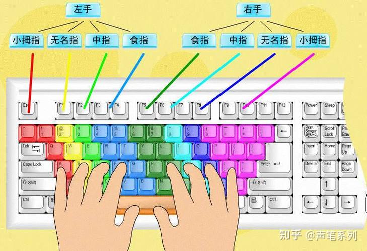 怎样用拼音打字最简单