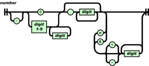 java json