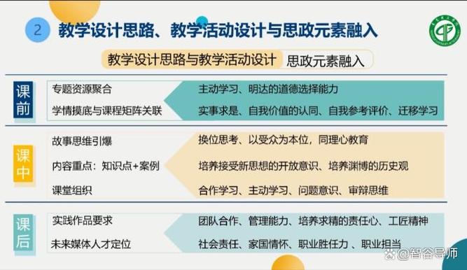 课程思政怎么样融入课堂