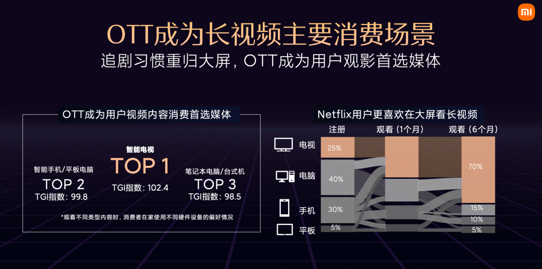 小米OTT是什么
