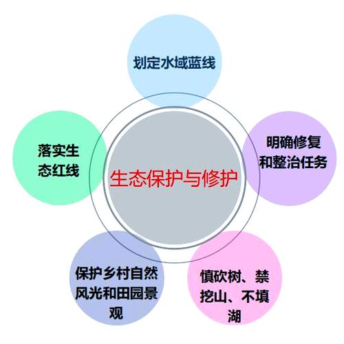 生态环境治理包括哪些方面截图