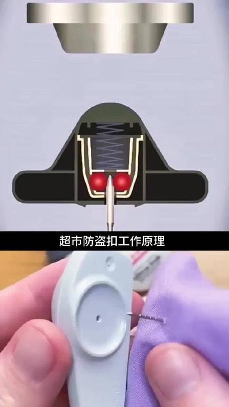 超市防盗扣的原理截图