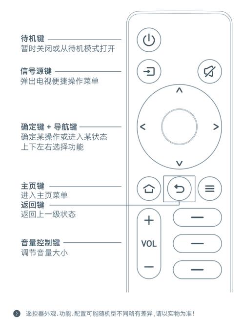 熊猫电视按键锁怎么解图标