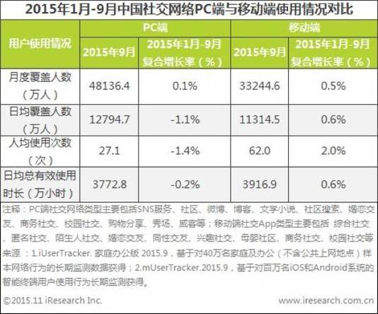 pc端移动端的区别图片图标
