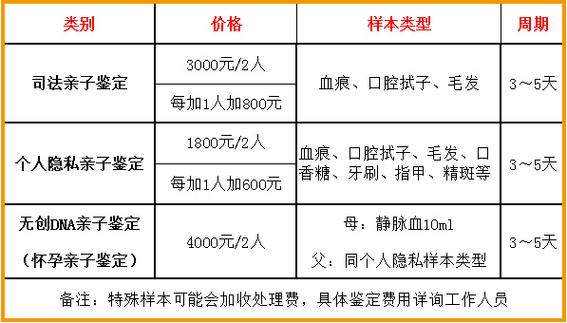 圣庭基因检测价格