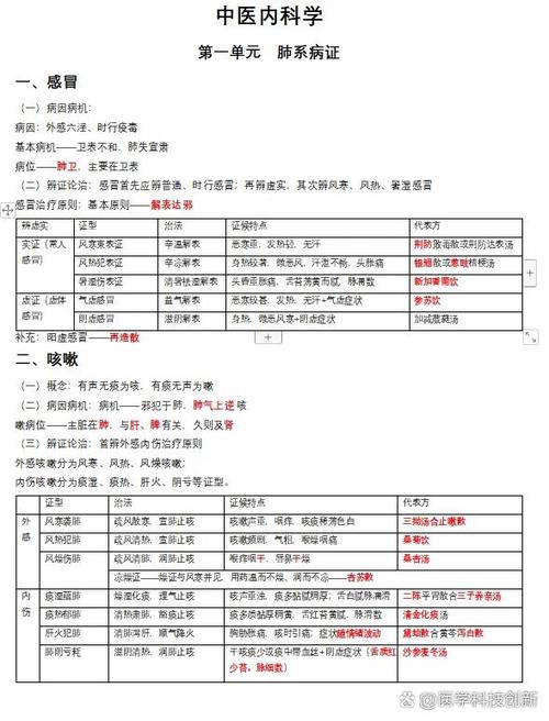 内科学基础知识重点笔记