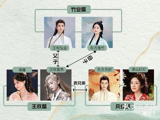 狐妖小红娘关系图