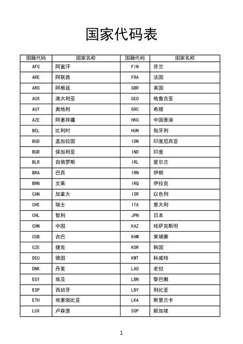 中国国籍代码是多少截图