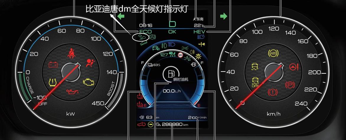 全天候显示是什么意思