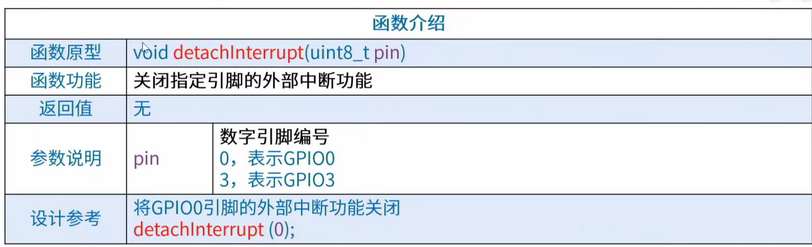 arduino库函数查看