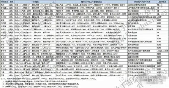 诛仙双阵灵四人阵搭配