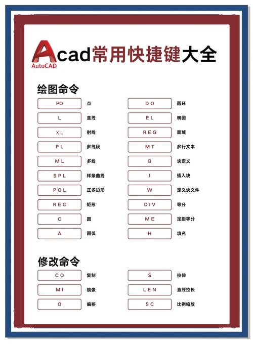 cass缩放快捷键命令