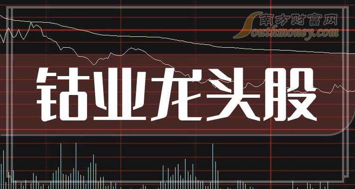 十大钴业龙头概念股