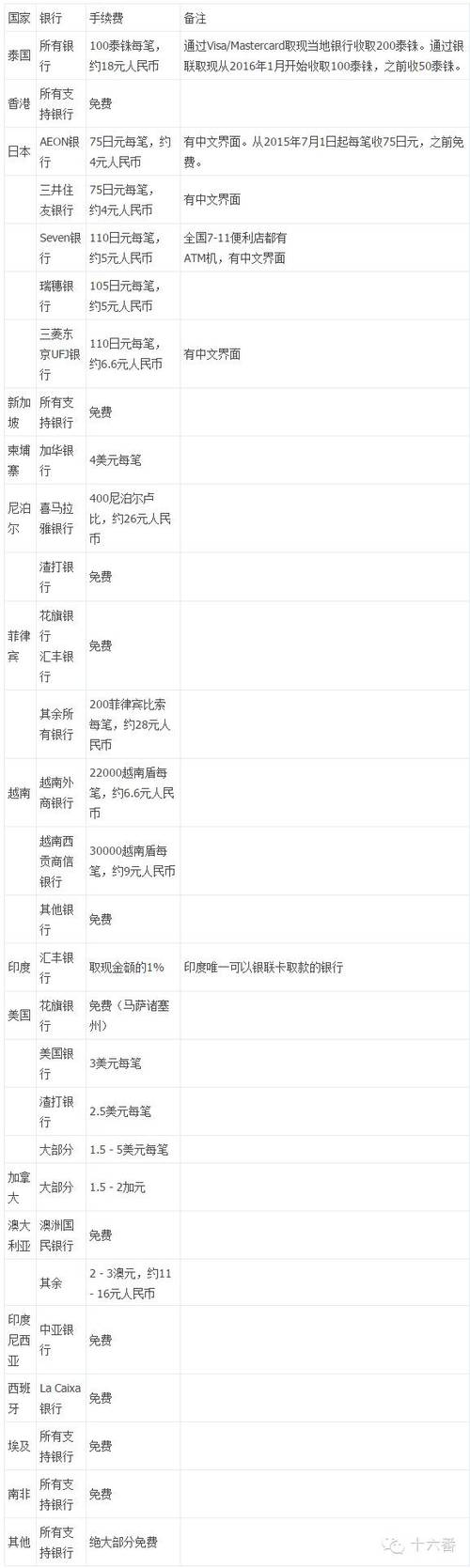 银行卡换卡手续费多少