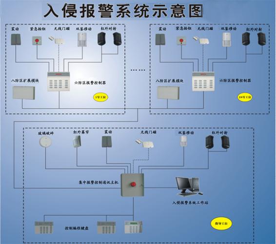红外线防入侵报警系统缩略图