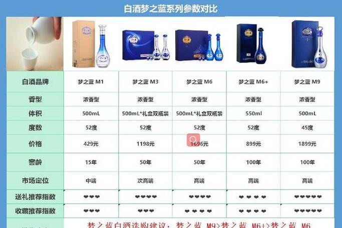 梦之蓝m3价格